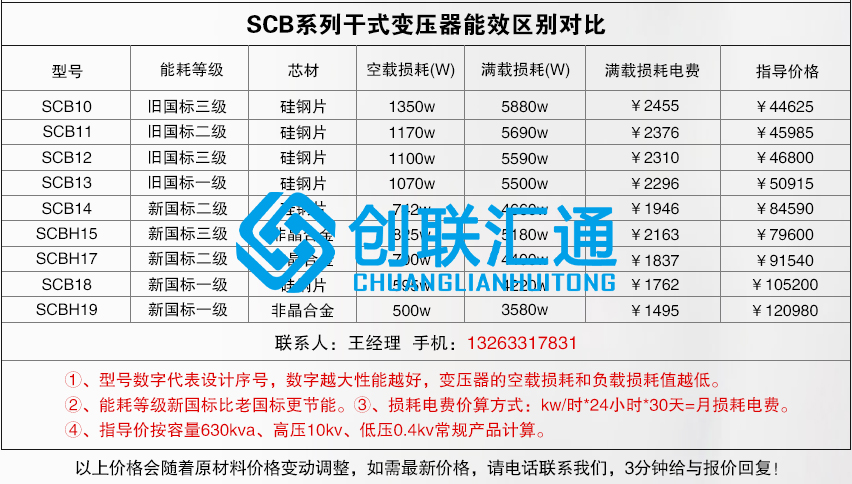 1660196619229563.jpg 干變個系列區別.jpg