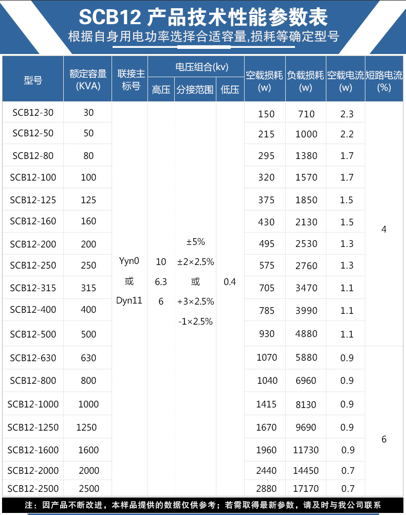 1660272371506158.jpg SCB12干式變壓器_11.jpg
